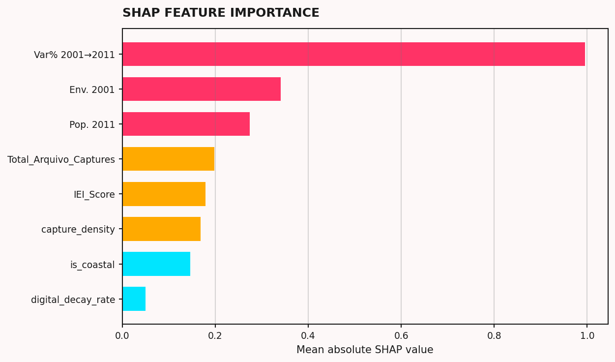 Gráfico Resumo SHAP